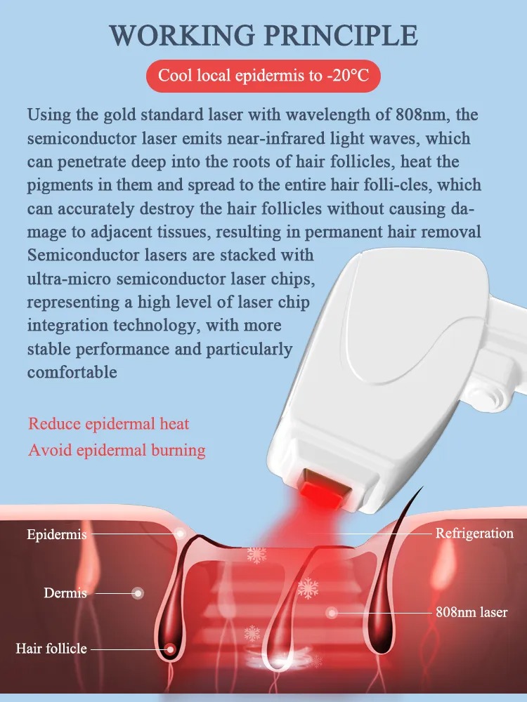 2024 IPL E-light Hair Removal Salon Equipment - Permanent Skin Rejuvenation