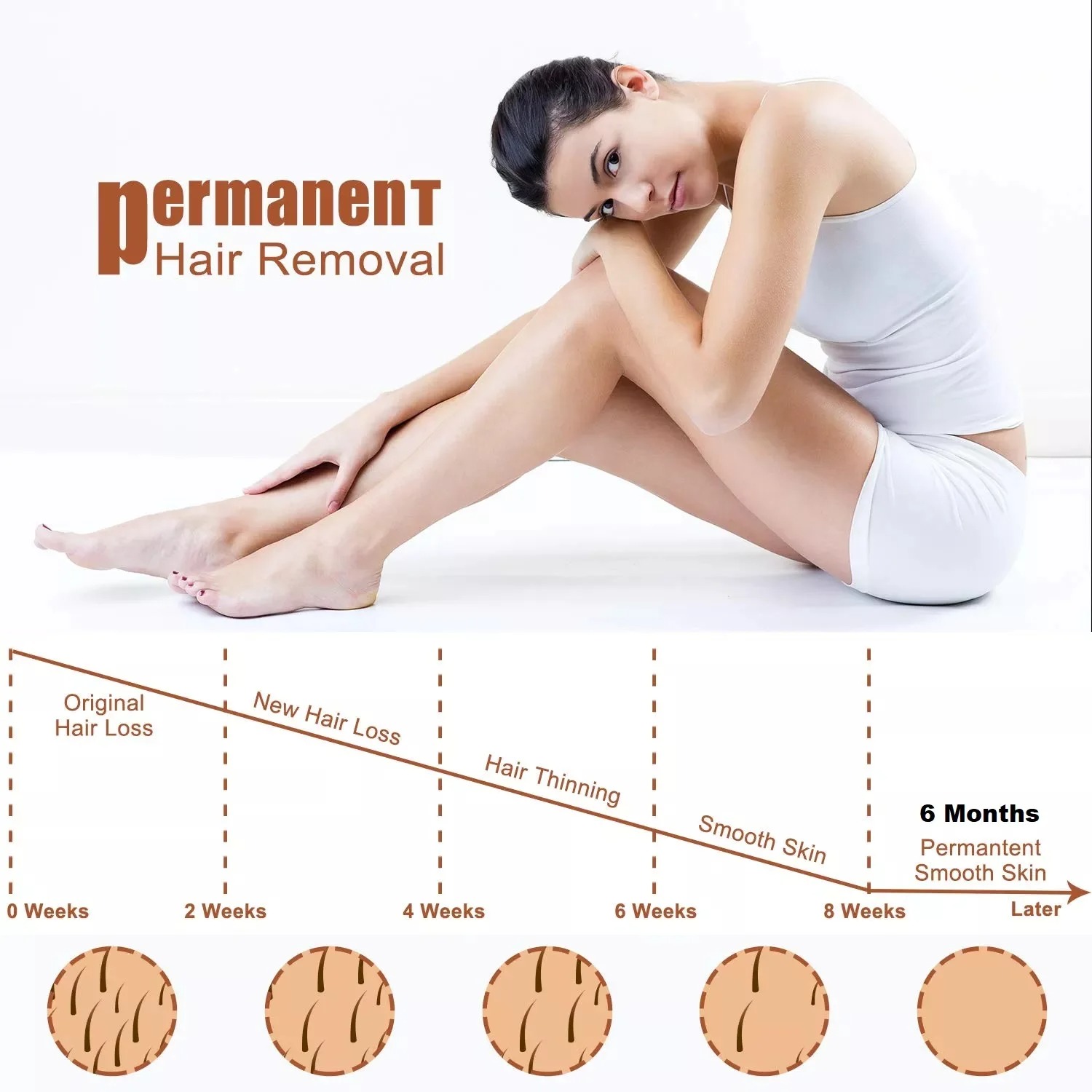 Portable Laser Hair Removal Device - Fast & Painless 808nm Diode Laser Epilator for Women & Men, Permanent Hair Reduction