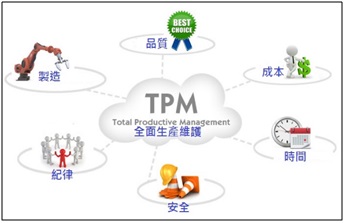 TPM全员设备保全实战