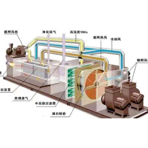 Zeolite Rotor Concentration System (ZRCS)