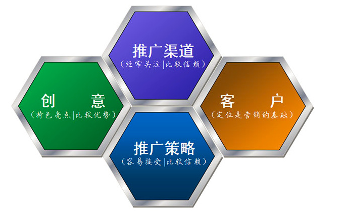 网络推广效果 网络推广效果