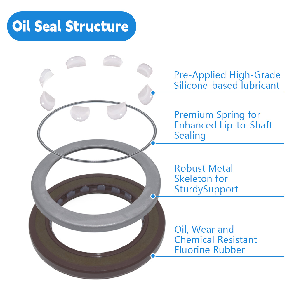 25*35*6mm FKM Rubber Radial Shaft Oil Seal BAFSLSF Type Double Lip High Pressure Seal for Hydraulic Pump and Motor