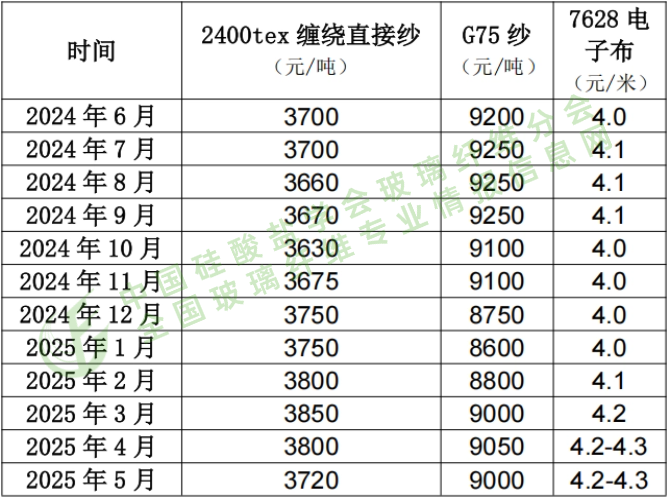 5月价格加水印.png