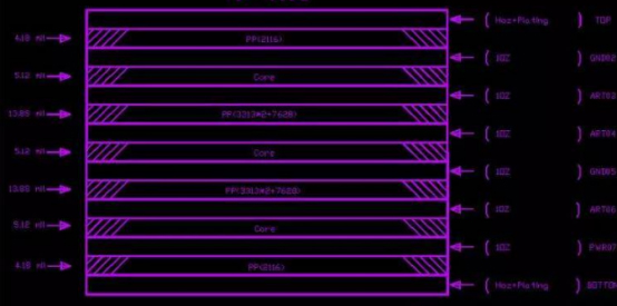 Rule Setting of Line Width and Line Spacing in PCB Design