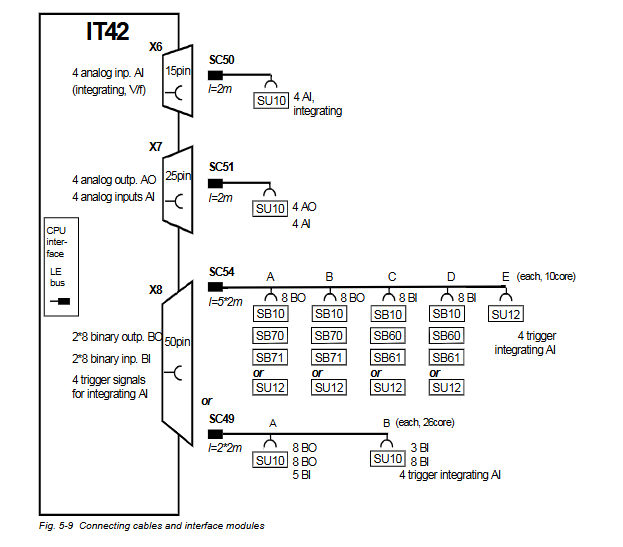 SIEMENS SIMADYN D Hardware Usage Guide