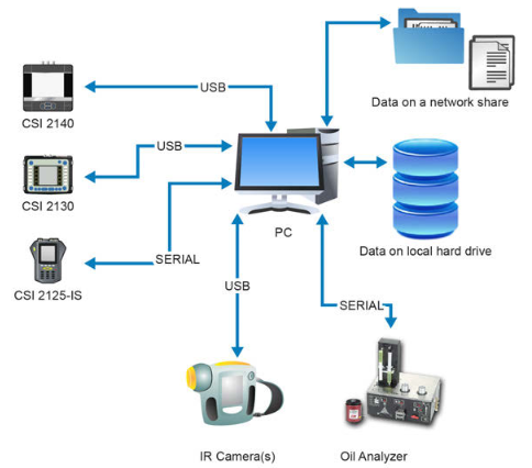 Emerson AMS Suite: Machinery Health ™  Manager v5.61 Software Installation Guide