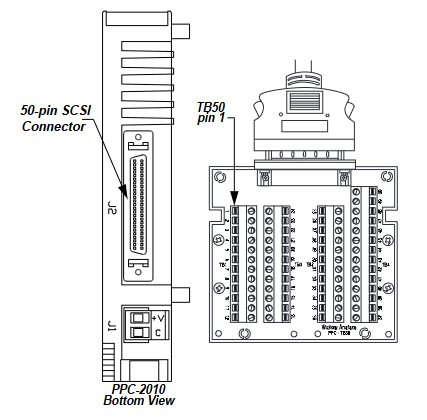 Watlow PPC-2000 Controller