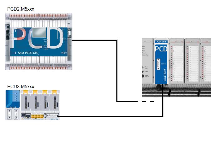 Saia PCD4.U100 System Migration Complete Guide