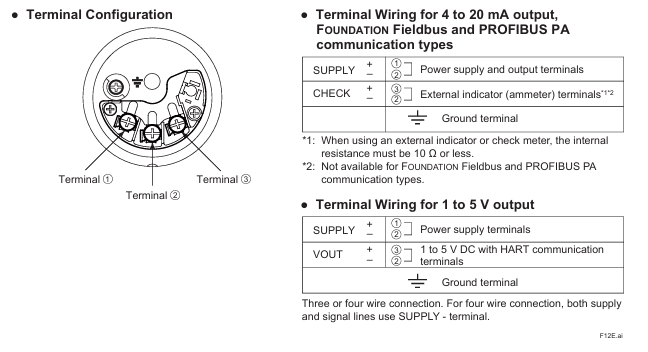 YOKOGAWA EJA110E Diff erential Pressure Transmitter
