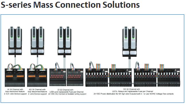 Emerson S-series Mass Connection Solutions
