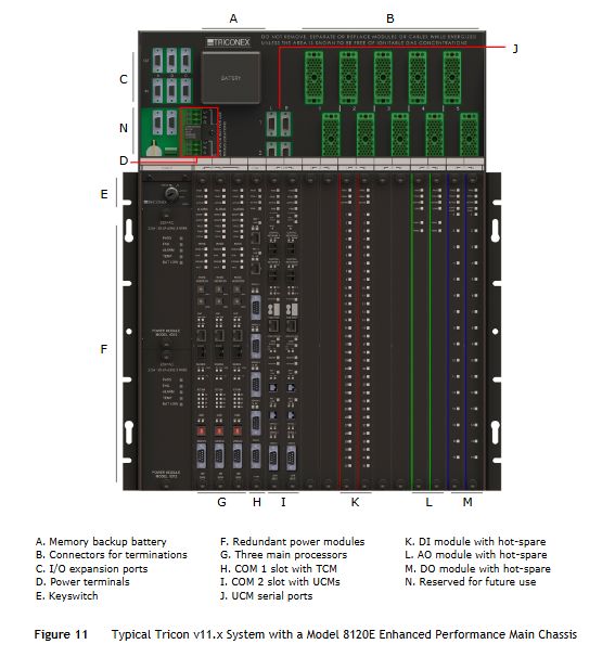 Triconex Tricon™ v9–v11 Systems Planning and Installation Guide