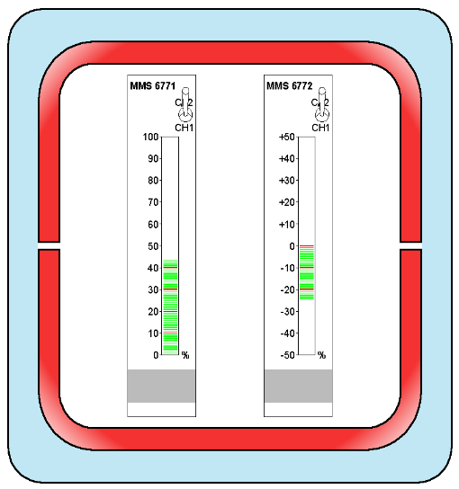 Emerson MMS 677X Dual Channel Bar Chart Indicator