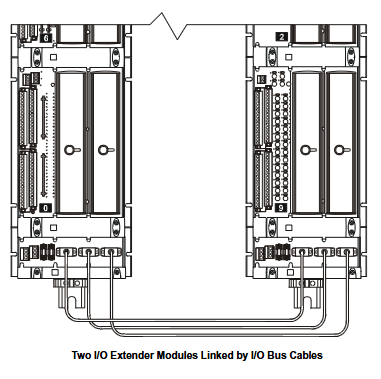 The TRICONEX Trident series: a benchmark for redundant architecture in industrial safety instrumented systems