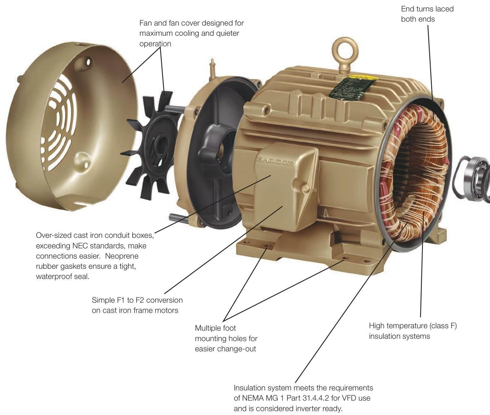 Baldor-Reliance ®  Super-E ®  Efficient motor: full analysis of technological breakthroughs, standard adaptation, and industrial applications