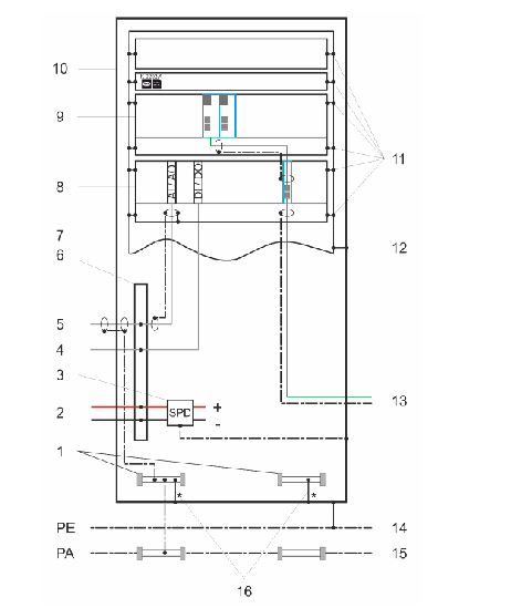 HIMA HIQuad X Series Safety Programmable Electronic System (PES)