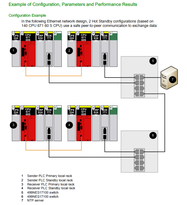 SCHNEIDER Modicon Quantum Safety PLC safety programmable logic controller