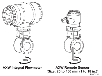YOKOGAWA ADMAG TI series AXW electromagnetic flowmeter (25-1800mm)