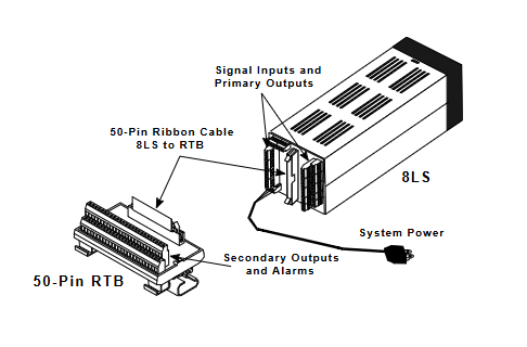 Watlow 1/4 DIN specification 8-loop independent PID controller