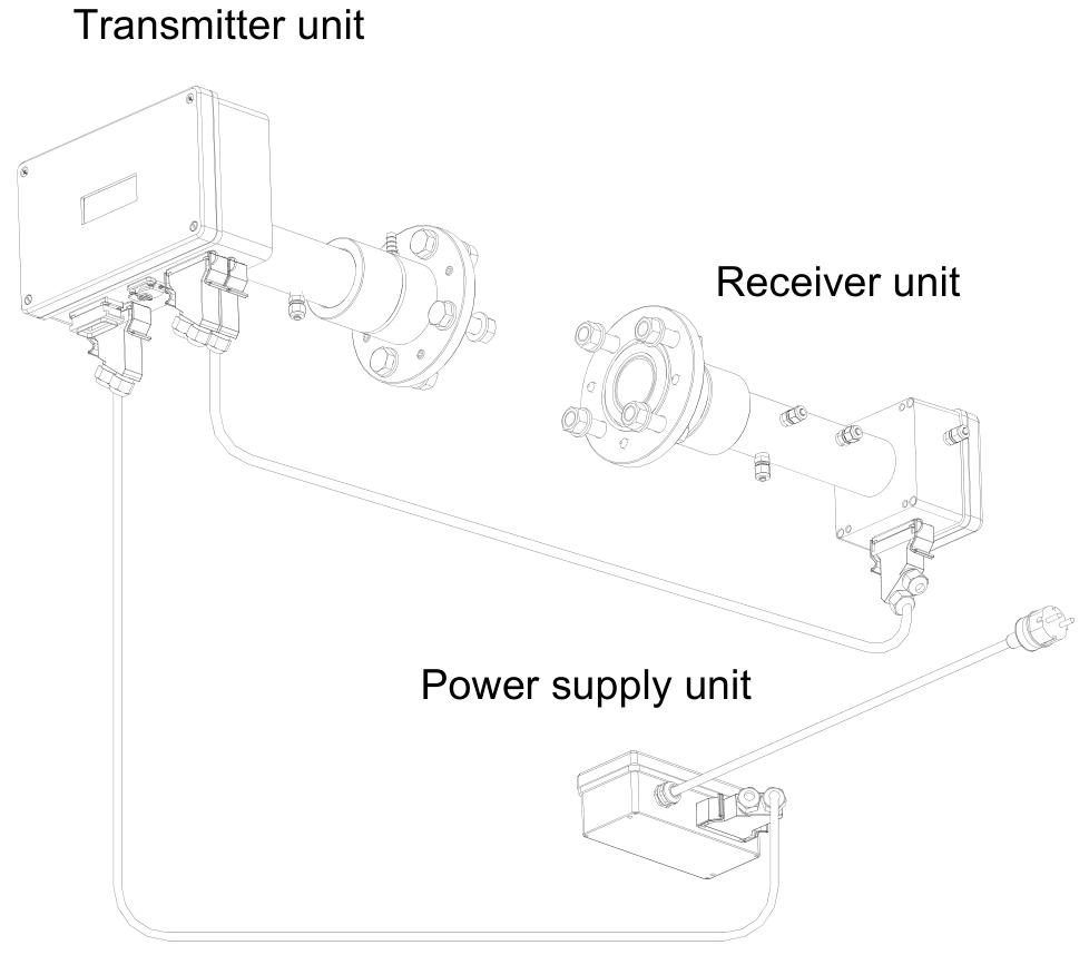ABB AO2000-LS25 Laser Analysts User Manual