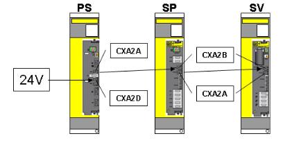FANUC α i series motors and amplifiers maintenance instructions