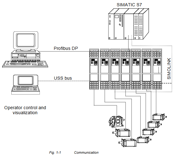  SIEMENS SIMOVERT MASTERDRIVES Vector Control Series