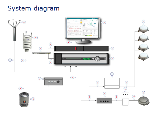KONGSBERG HMS 300 Helicopter Deck Monitoring System