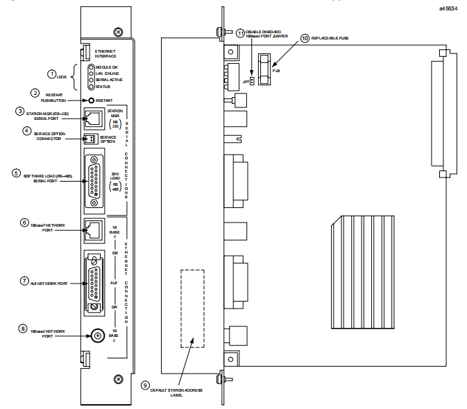 GE FANUC IC697CMM742 Communications Modules