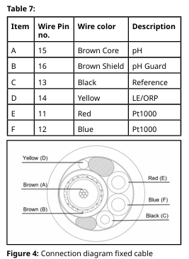 YOKOGAWA FU24 pH/ORP Composite Sensor with Pressure Compensation (IM 12B06J03-03EN-P)