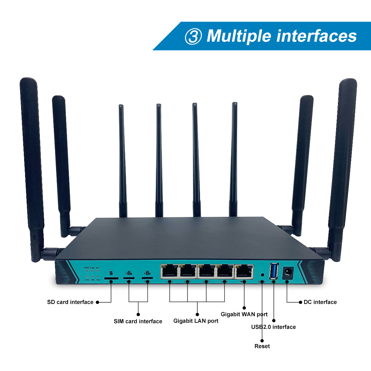 AC1200 Gigabit Dual Sim 4G Router
