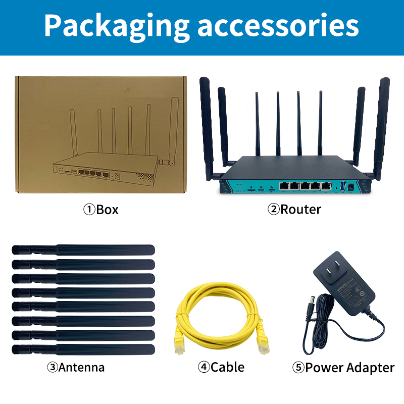AC1200 Gigabit Dual Sim 4G Router