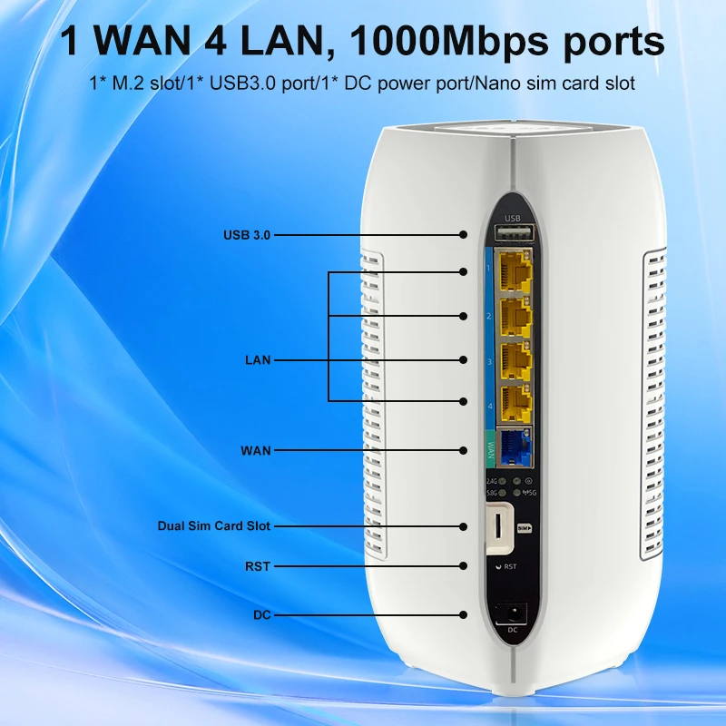 MT7981 AX3000 Dual Band WiFi 6 5G/4G CPE