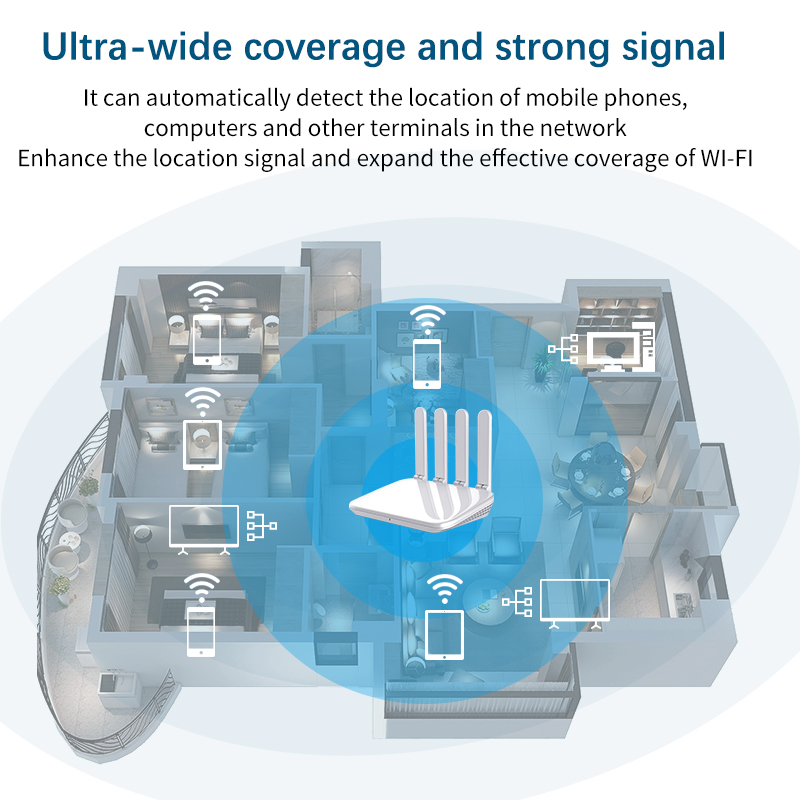 Low Cost 3G4G Sim Card Wireless Router