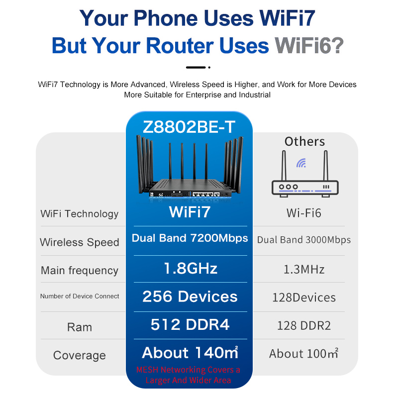 BE7200 WiFi 7 5G Router