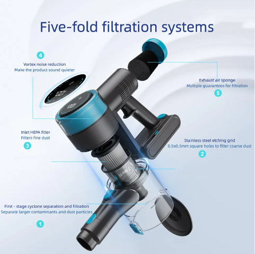 LX-HVC-Powerful Cordless Stick Vacuum Cleaner with Smart Touchscreen, 5-Stage Filtration & Long Battery Life