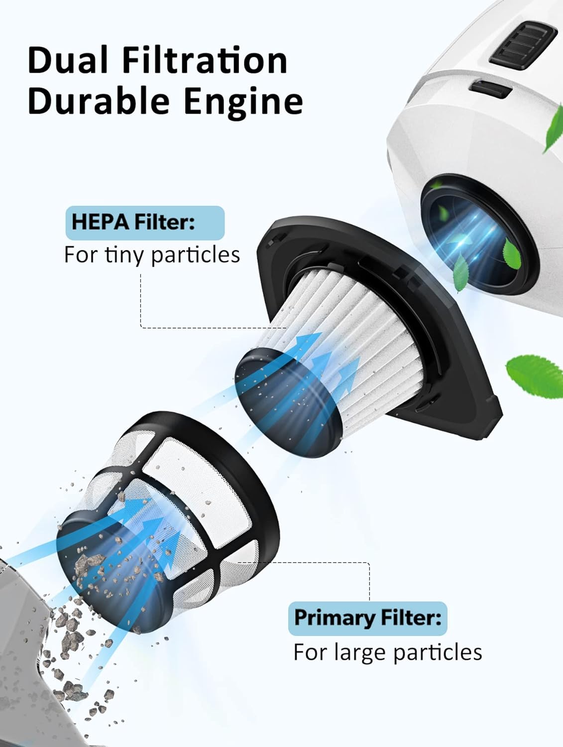 LX-VC-W Cordless Handheld Vacuum Cleaner | Dual Filtration with LED Light | Car & Home Use | Multiple Attachments