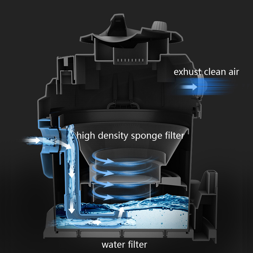 LX-DVC-BB Wet and Dry Vacuum Cleaner with Water Filtration - Low Noise, Large Coverage, Multi-Surface Cleaning Machine