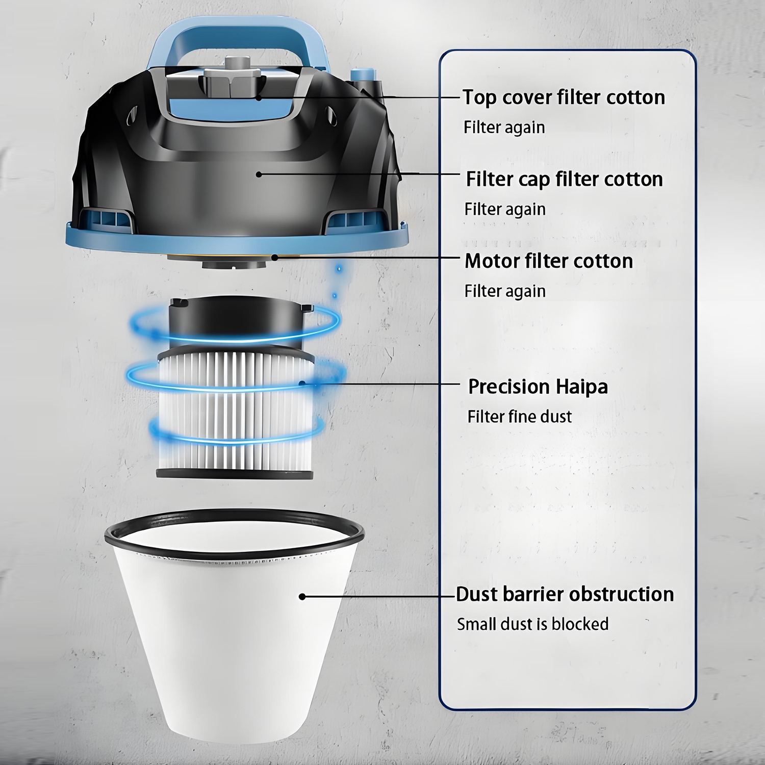 5-Layer High-Efficiency Vacuum Cleaner Filter Core System with HEPA Dust Separation