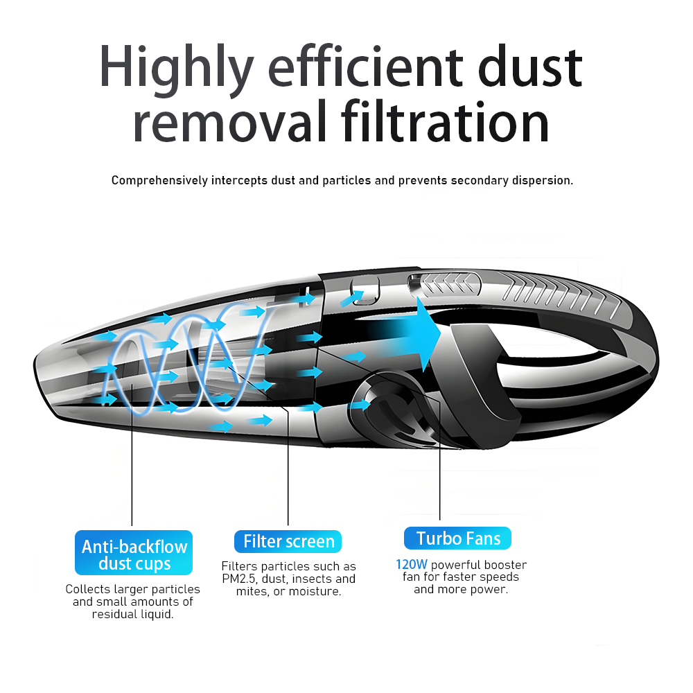 Car Wireless Vacuum Cleaner with Multiple Attachments, Powerful Cleaning