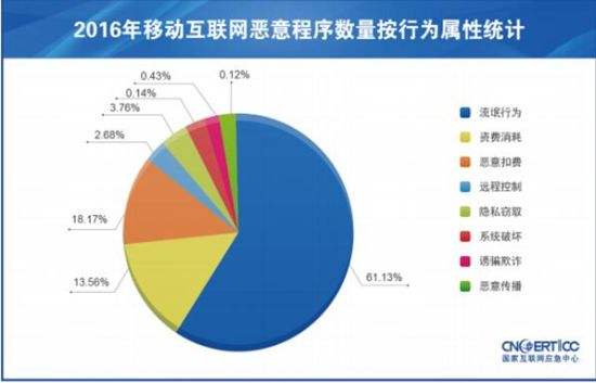  第40次《中国互联网络发展状况统计报告》发布