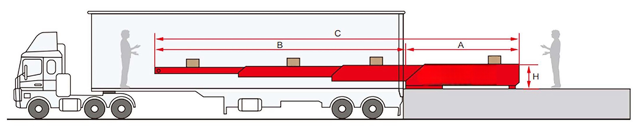 Telescopic Loading Belt Conveyor-TC