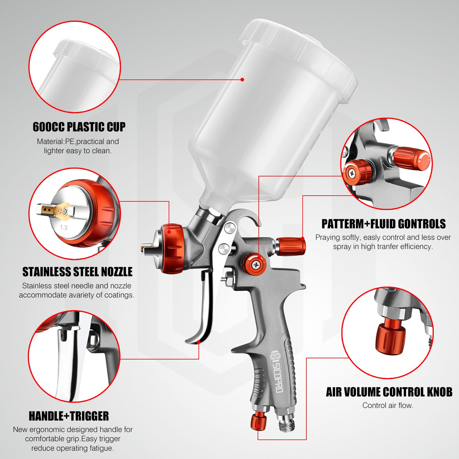 Multifunctional HVLP Air Spray Gun Kit with Nozzles, Regulator & Filter