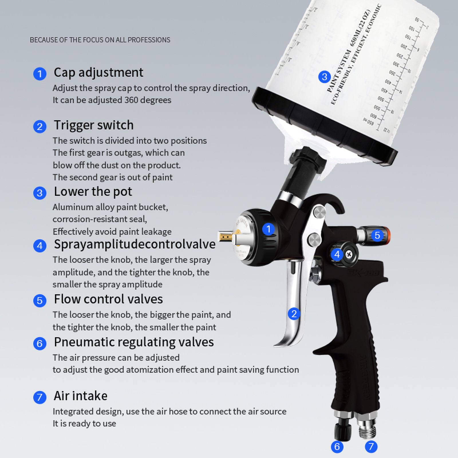 SK-100 LVLP Professional Refinish Spray Gun with 650ml PPS Cup