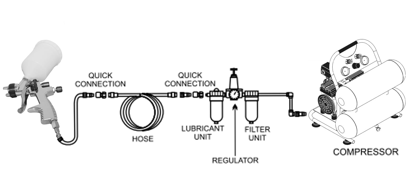Sicopro SK-2011 LVLP Spray Gun Kit with Plastic Carry Case – 4 Nozzles, Gauge, Tools & 600ml Cup
