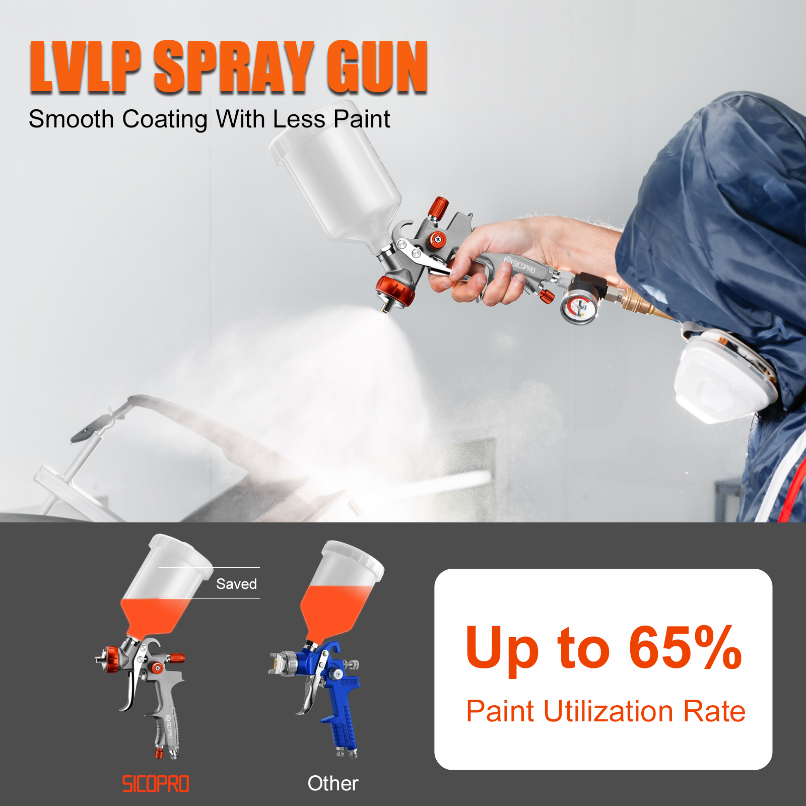 Multifunctional HVLP Air Spray Gun Kit with Nozzles, Regulator & Filter