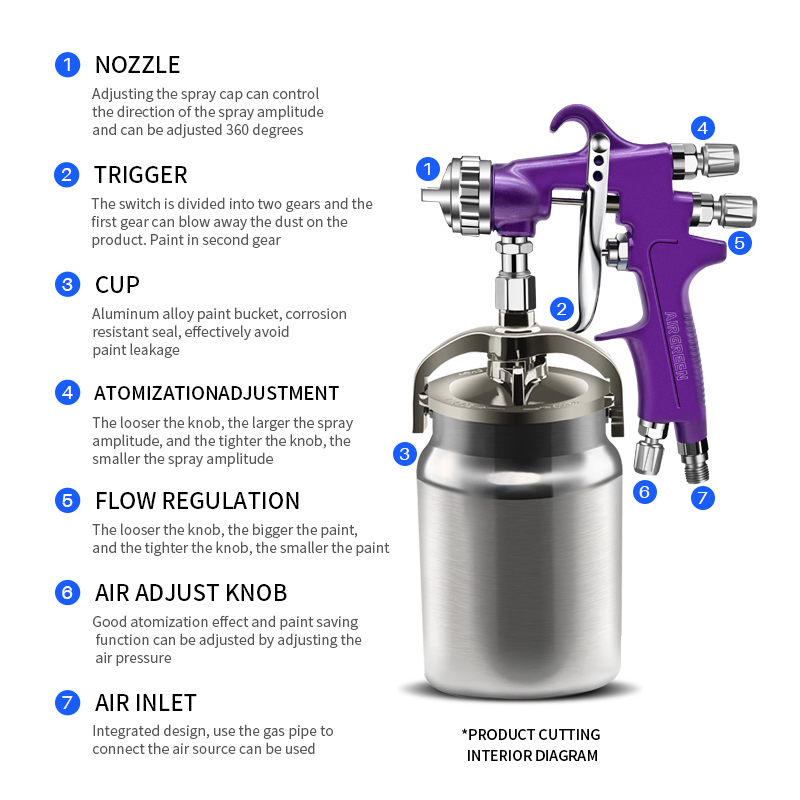 HVLP Spray Gun with 1.5mm Pure Copper Air Cap – High Atomization