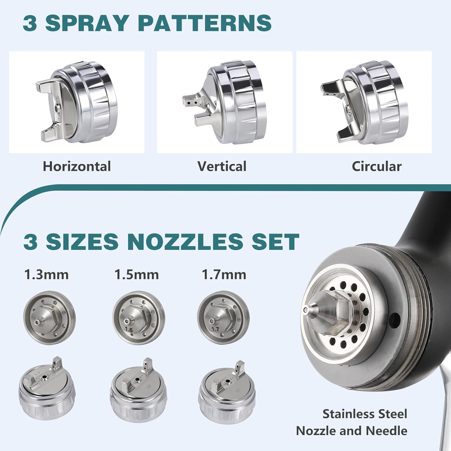 LVLP Gravity Feed Spray Gun Kit with 3 Nozzles 1.4/1.7/2.0mm – Automotive & Furniture Paint Sprayer with Regulator and Accessories