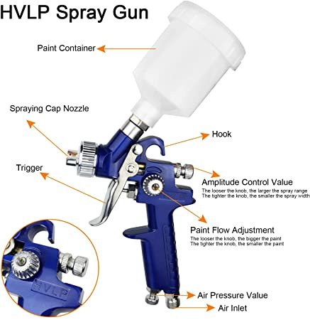 H-827P+H-2000P LVLP Spray Gun Kit with Plastic Cups and Case