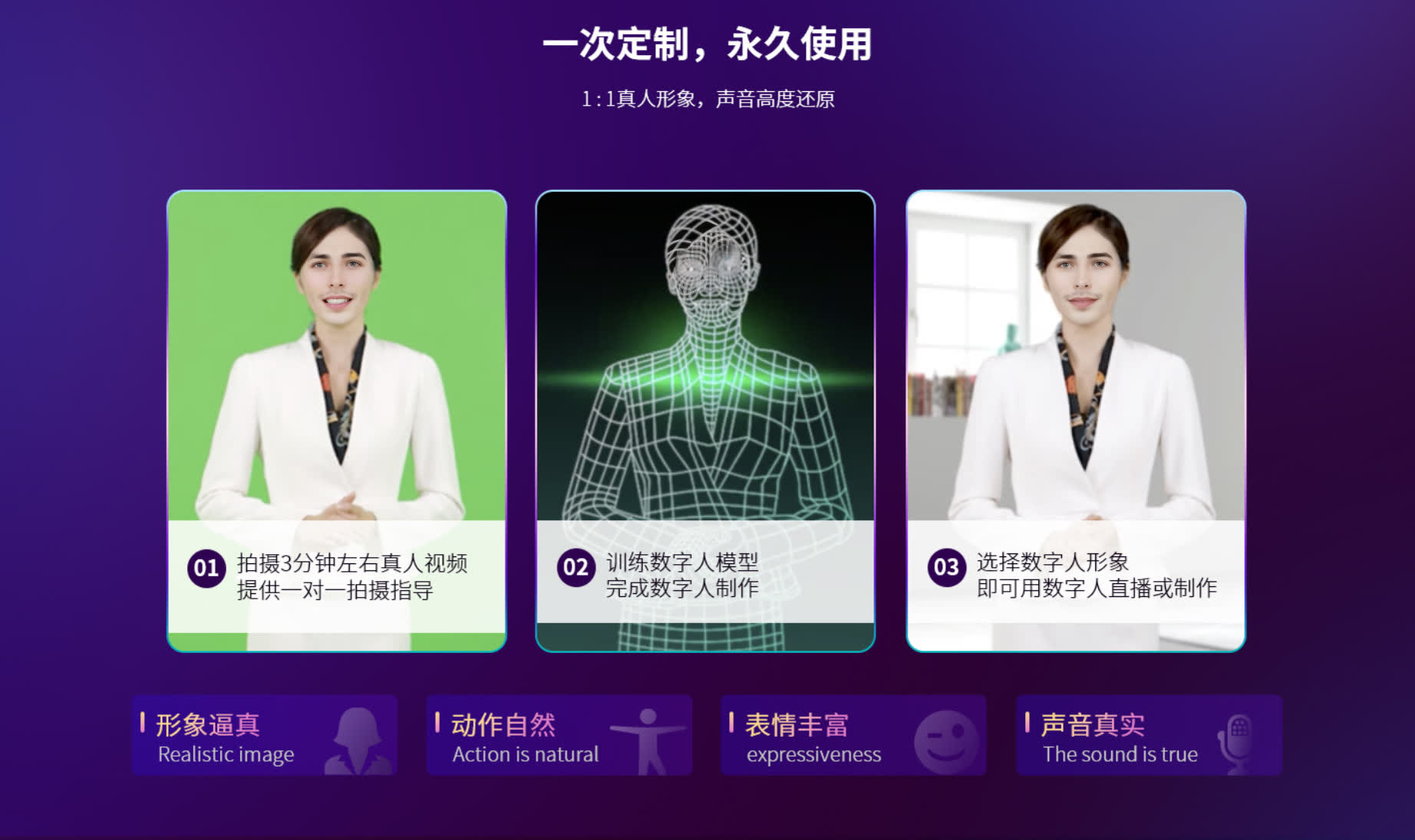 数字人定制