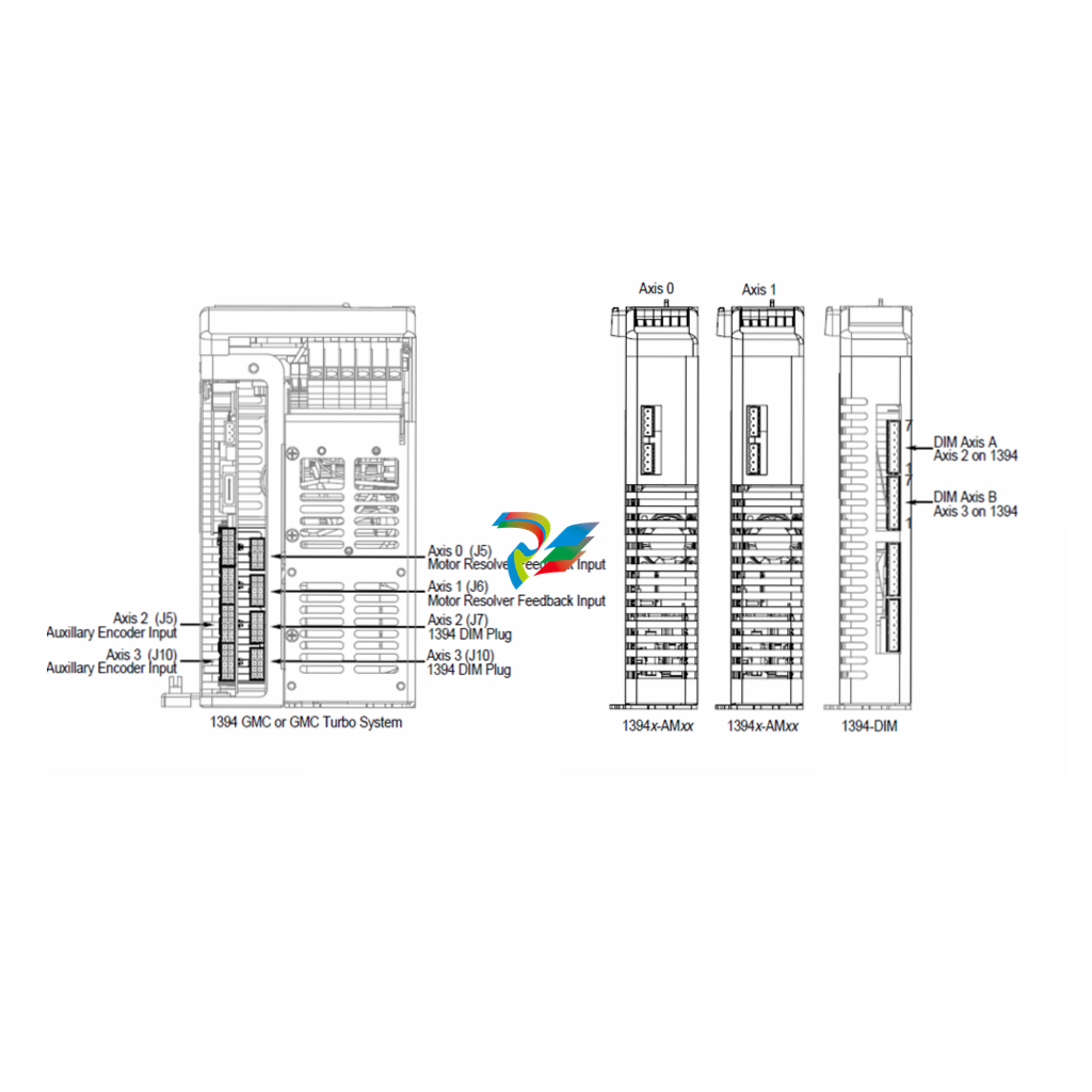 ABB,AC31,07KR91,High-performance CPU Module with extended communication interfaces