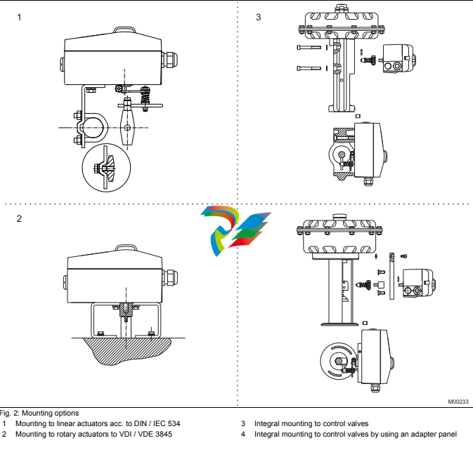 ABB AC31 Advant Controller
